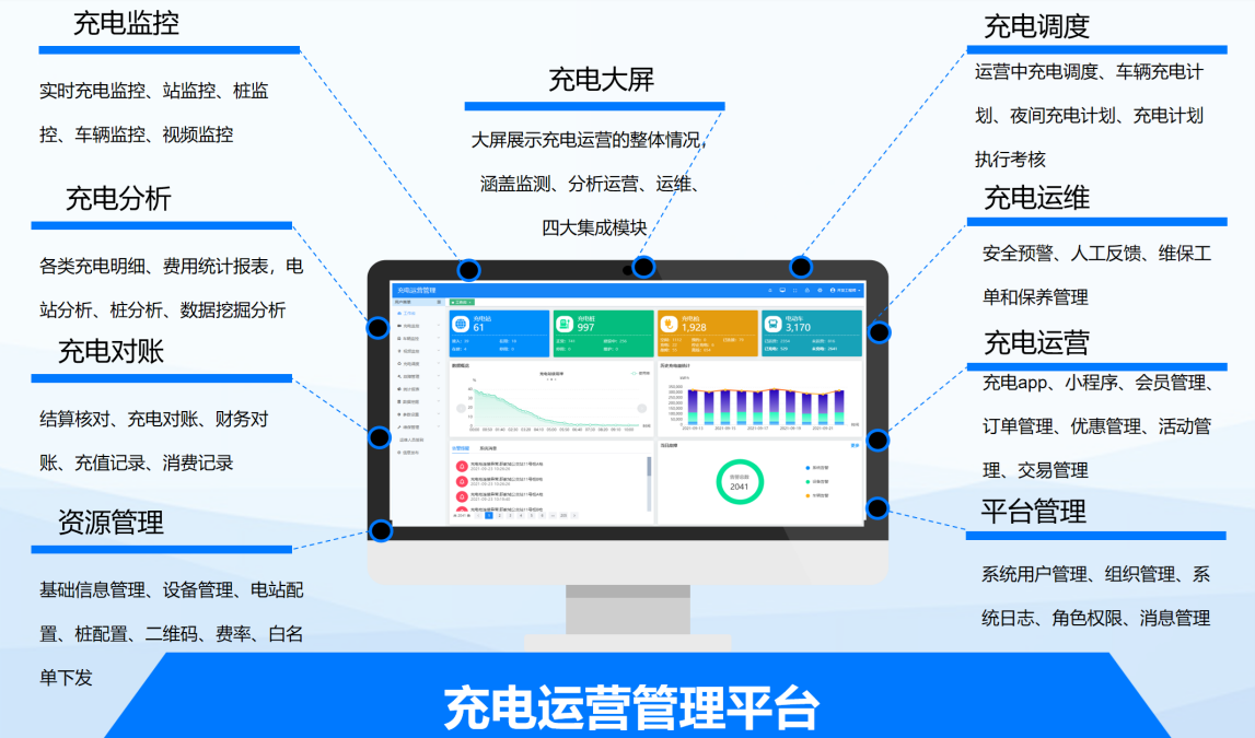 從充到管，由建到贏！——天邁科技領航充電站一站式服務新生態(tài)！