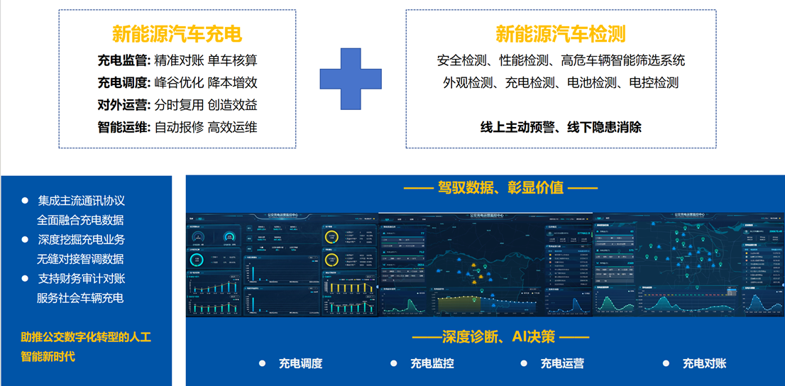 【數(shù)智驅(qū)動、服務(wù)交通】天邁科技亮相2025年中國國際電動汽車充換電產(chǎn)業(yè)大會