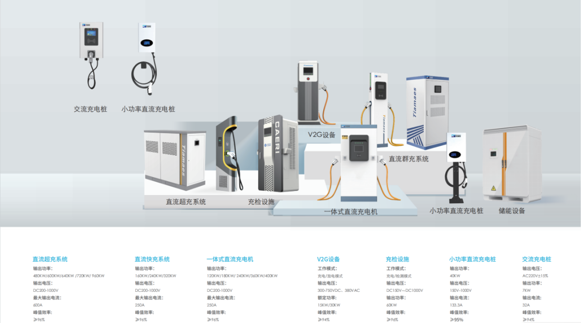 從充到管，由建到贏！——天邁科技領航充電站一站式服務新生態(tài)！